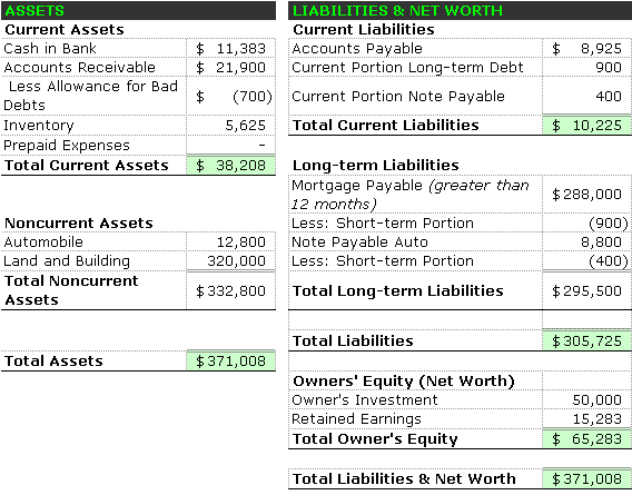 Balance Sheet