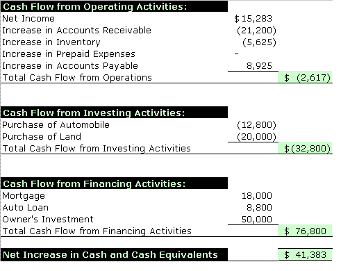 Statement of Cash Flows