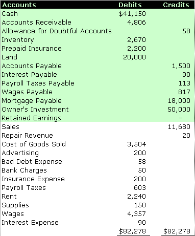 Balance Sheet