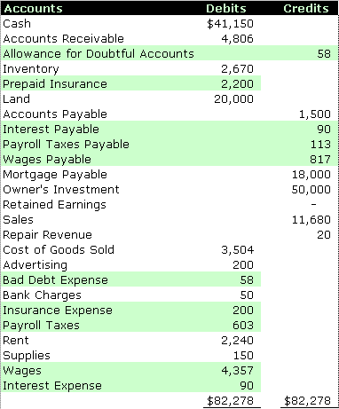 Adjusted Trial Balance