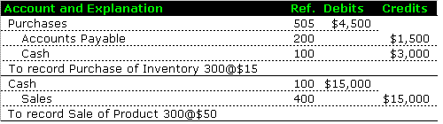 Inventory Purchases Journal Entry