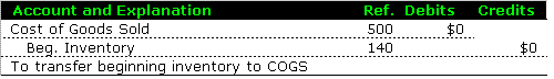 Journal Entry to Transfer Beginning Inventory to Cost of Goods Sold