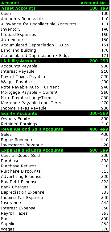Chart of Accounts
