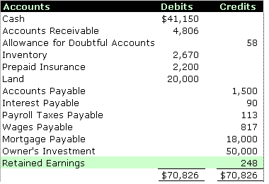 Final Trial Balance