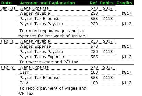 General Journal Reversing Entry Wages