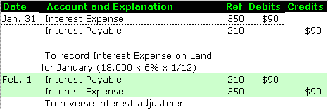 General Journal Reversing Entry Interest