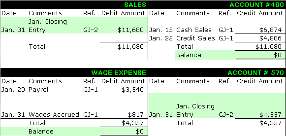 General Ledger Closing Entries