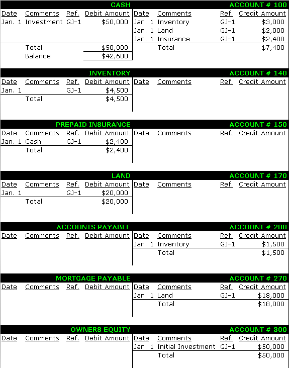 General Ledger