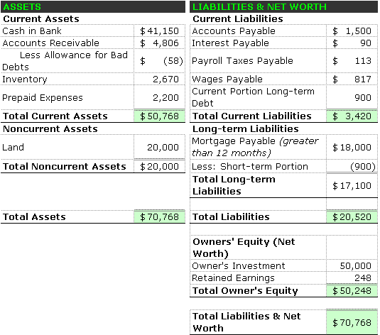 Balance Sheet