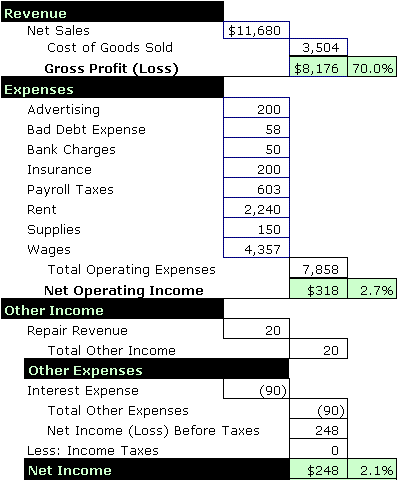 Income Statement