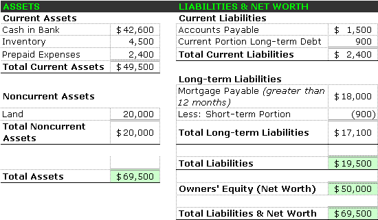 Balance Sheet
